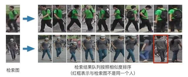 吉彩网行人再识别